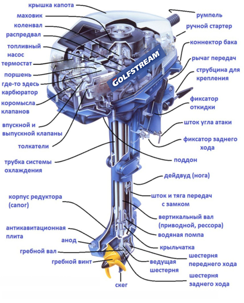 Мотор Golfstream (схема).jpg Мотор Golfstream (схема).jpg